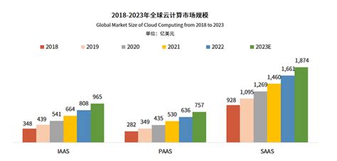 2023年云计算行业政策分析：国家政策扶持云计算产业发展 报告大厅