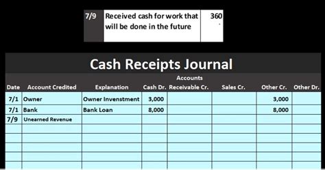 Cash Receipts Journal Step By Step Guide With Examples 54 OFF