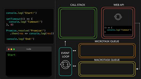 🚀⚙️ Javascript Visualized The Javascript Engine Learn Computer