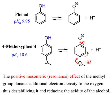 Inductive And Resonance Mesomeric Effects Chemistry Steps