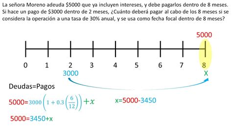 Ecuaciones De Valores Equivalentes Matem Ticas Financieras Ejemplo