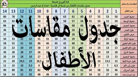 جدول مقاسات الأطفال لعمر 1 سنة الى 14 سنة Youtube