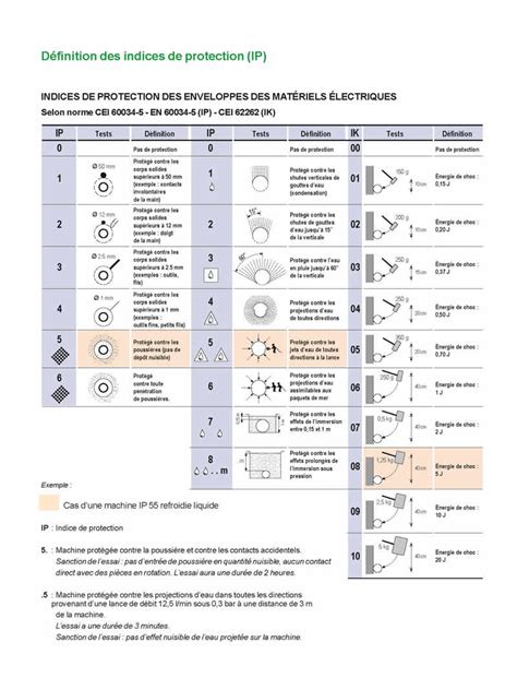 Indices De Protection