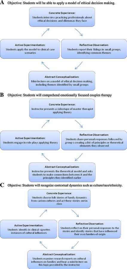 Case Conceptualization Therapy Template