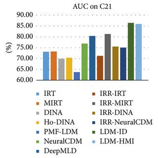 The Proposed Methods Were Compared With 11 State Of The Art Methods In