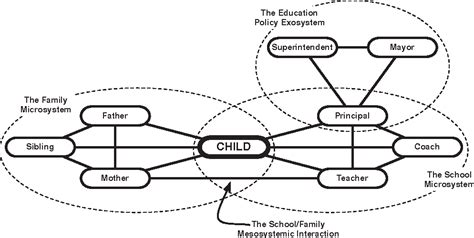 Figure From Nested Or Networked Future Directions For Ecological