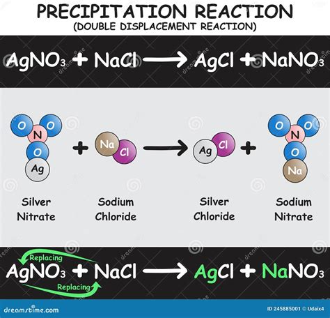 Precipitation Reaction Infographic Diagram Cartoon Vector ...