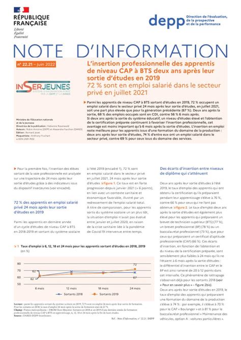 Linsertion Professionnelle Des Apprentis De Niveau Cap à Bts Deux Ans