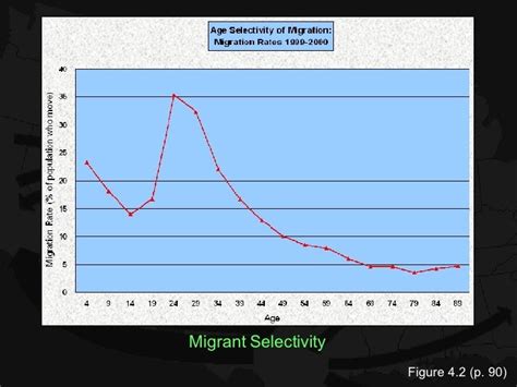 Gravity Model Of Migration : Introduction to Gravity Models of ...