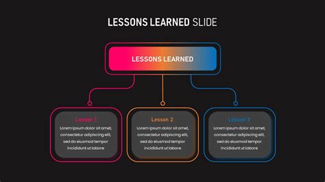 Lessons Learned Slidebazaar