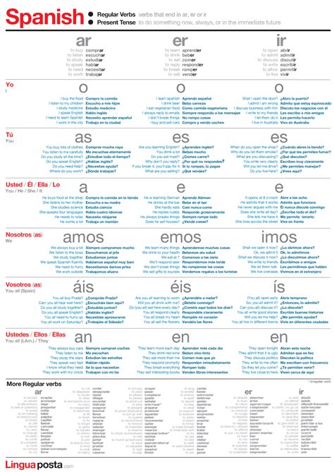 Spanish Conjugation Pdf