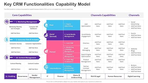 Crm Transformation Toolkit Key Crm Functionalities Capability Model