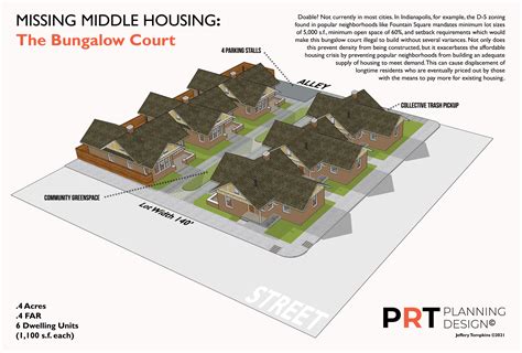 Creating Missing Middle Housing