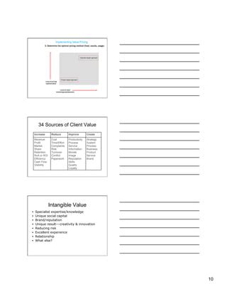 4Ps of Business Development: Value Pricing | PDF