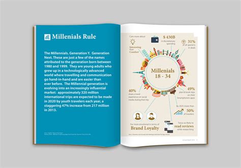 zara investment holding  annual report  marianne sahouri