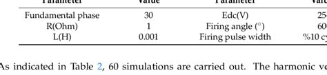 Fixed Experimental Parameters Involved In The Simulations Download