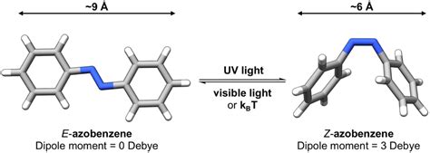 Data Driven Discovery Of Molecular Photoswitches With Multioutput Gaussian Processes Chemical