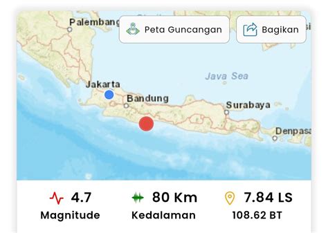 Gempa M Guncang Pangandaran Jawa Barat Terasa Hingga Banyumas