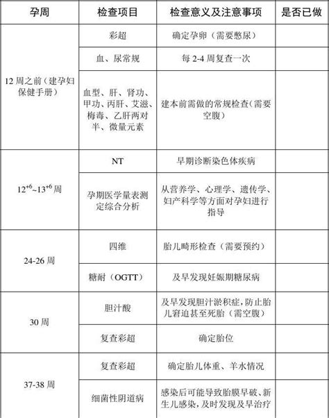 孕期检查和化验项目一览表 Word文档在线阅读与下载 免费文档