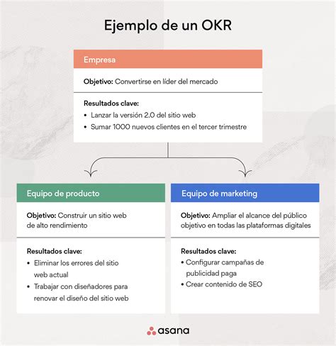 Los Okr Que Son Y Como Se Diferencian De Los Kpi Dhemicorp Images 36010