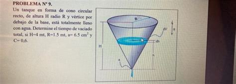 Solved R Problema N Un Tanque En Forma De Cono Circular Chegg