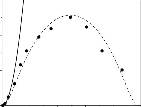 The Full Width At Half Maximum Fwhm Of The Q Peak At T K As A