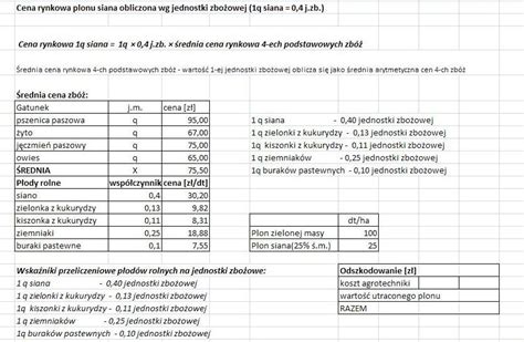 Szacowanie Szk D Owieckich Oblicz Koszty Pobieralnia Produkcja