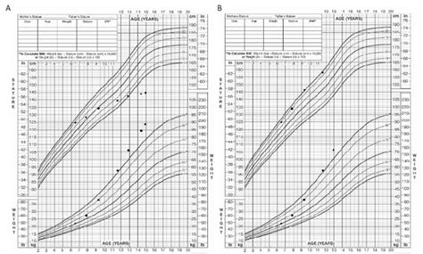 Cushing Syndromedisease In Children And Adolescents Endotext Ncbi