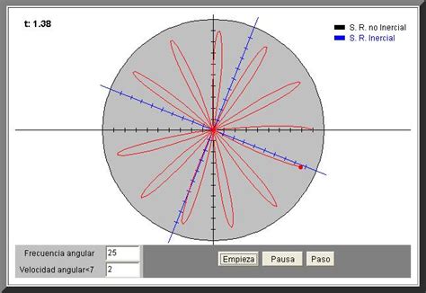 Simulación Del Péndulo De Foucault Didactalia Material Educativo