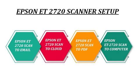 EPSON ET 2720 SCANNER SETUP GUIDANCE Scanner, Epson, Guidance, Setup ...