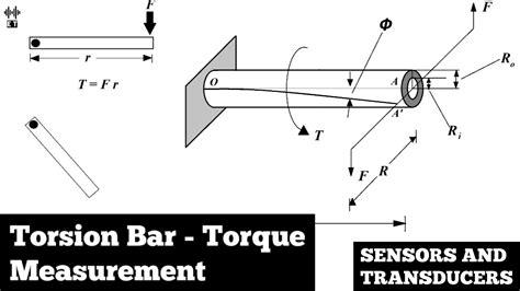 Torsion Bar Torque Measurement Sensors And Transducers YouTube