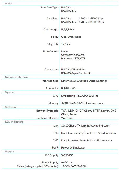 Ecler ETH232AD TCP IP Serial Converter User Manual