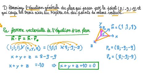 Vid O Question Trouver L Quation G N Rale Dun Plan Sous Des