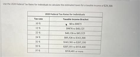 Solved Use The 2020 ﻿federal Tax Rates For Individuals To