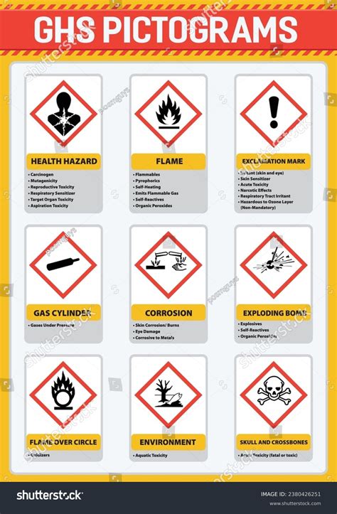 Globally Harmonized System Hazard Pictograms Ghs เวกเตอรสตอก ปลอด