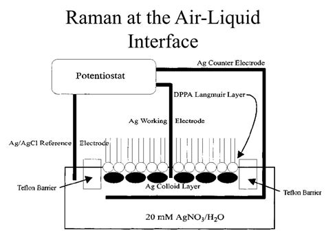 Ppt Raman Spectroscopy And Thin Films Powerpoint Presentation Free