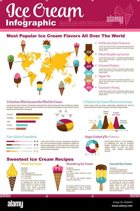 Ice Cream Dessert Infographic Design Graph And Chart Of Sugar Content