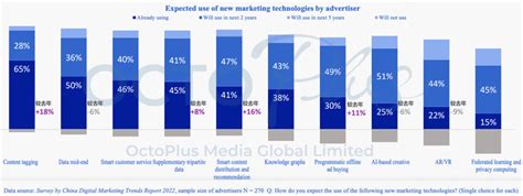 China Digital Marketing Trend Report