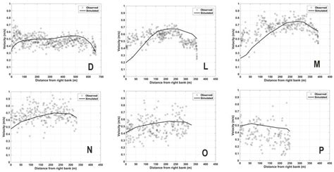 Water Free Full Text Sediment Distribution Retention And