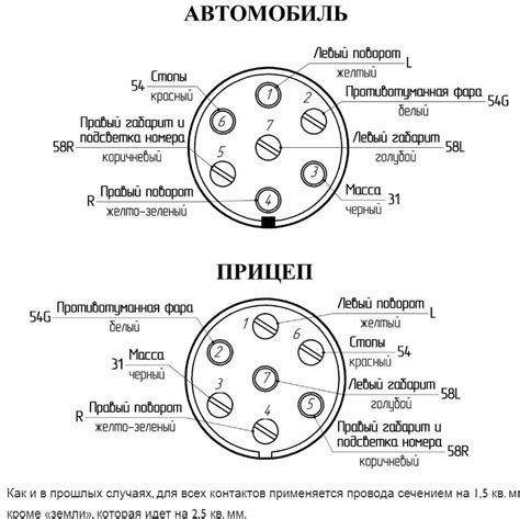 Распиновка подключения прицепа легкового автомобиля