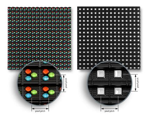 Pixel Pitch And Viewing Distance In Led Displays Rotapanel