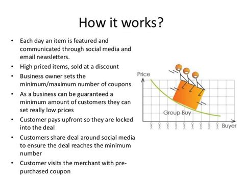 Group buying