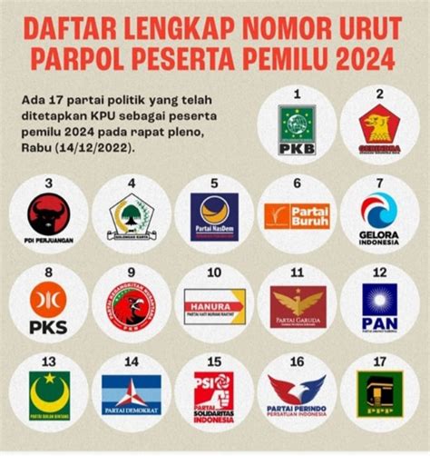 Dari Partai Yang Diverifikasi Lolos Dan Tidak Lolos Hanya