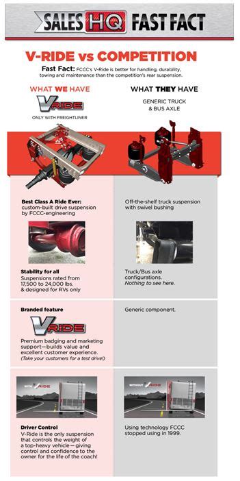 An Overview Of The Maxum Chassis And Freightliner V Ride Lichtsinn Rv Blog