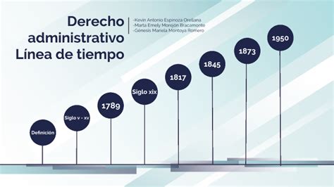 Línea de tiempo del derecho administrativo by Génesis Montoya on Prezi