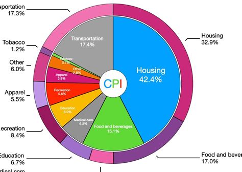 El Índice de Precios al Consumidor IPC Una herramienta fundamental