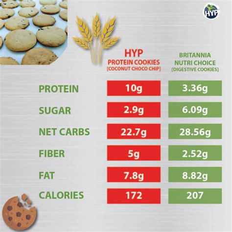 Are Digestive Biscuits Good For Health