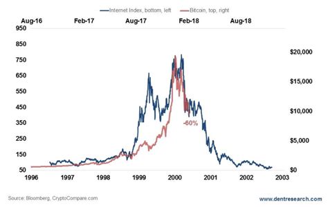 Is a Bitcoin crash over yet? | Financial News | Stock Market and Forex News