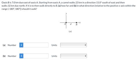 Solved The Two Vectors A And B In The Figure Have Equal Chegg