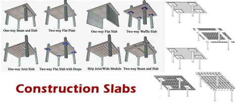 Construction slabs: types, uses, and applications